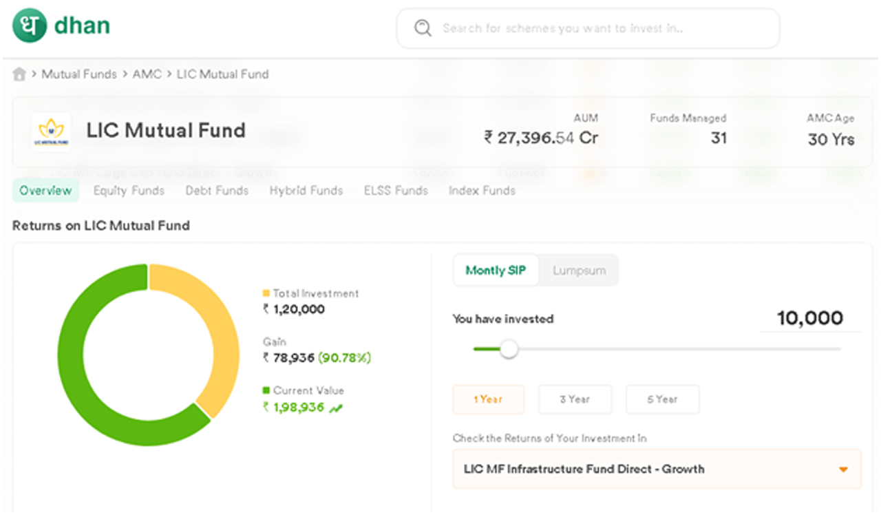 How LIC Mutual Funds Plans to Enter 1L Cr+ AUM Club?