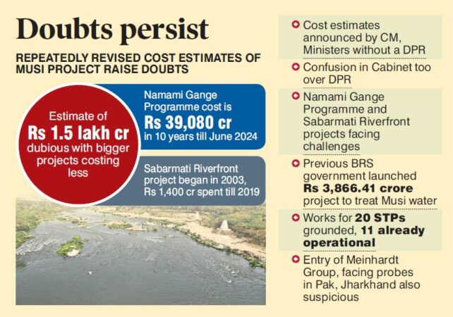 Musi Riverfront Project