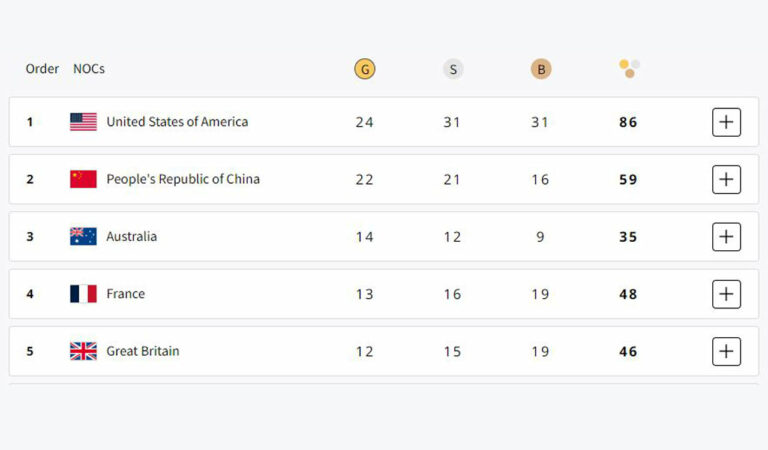 Paris Olympics