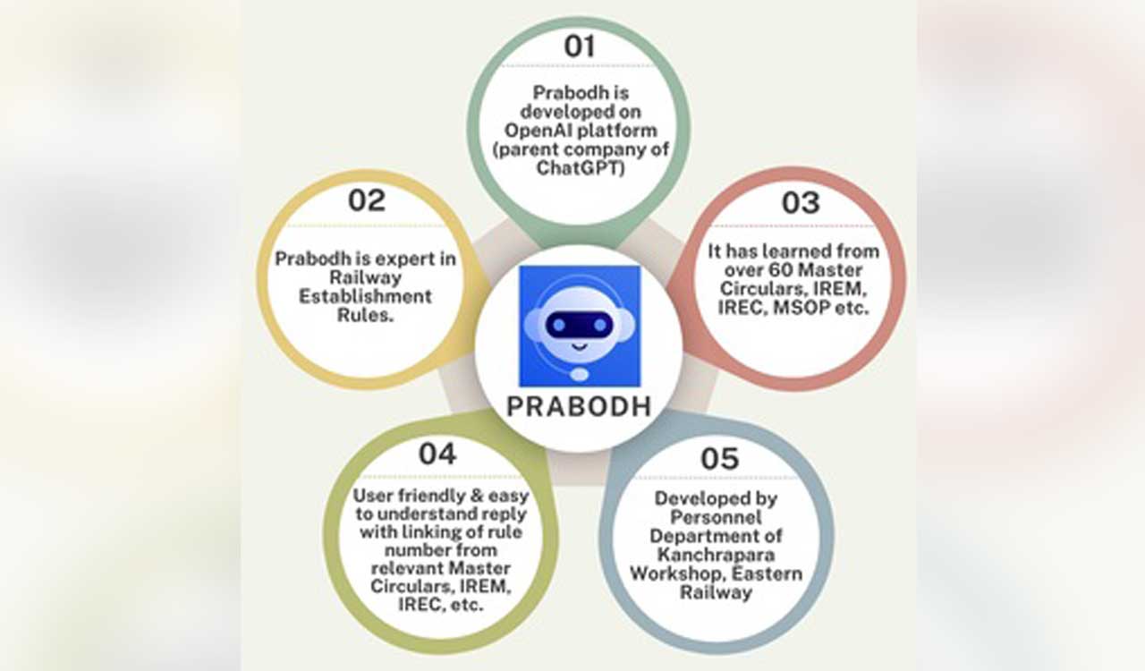 Kolkata: Eastern Railway develops ‘Prabodh’ chatbox for easier access to railway rules for their employees