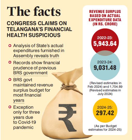 Tg Fiscal