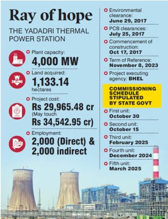 Yadadri Power