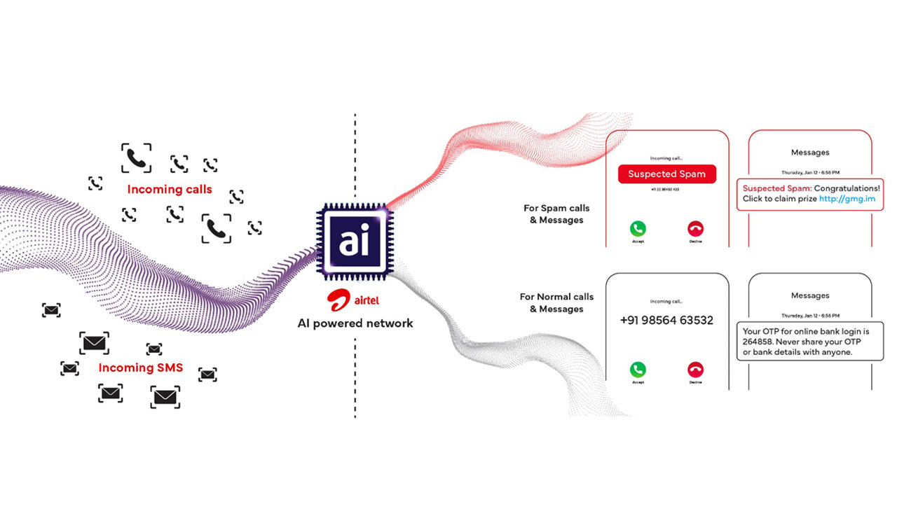 Airtel launches India’s first AI-powered network-based spam detection solution