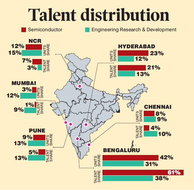 Fresh It Talent