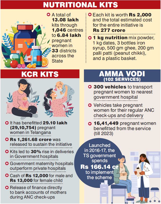 Nutritional Kits