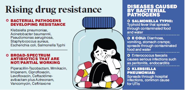 Antibiotics