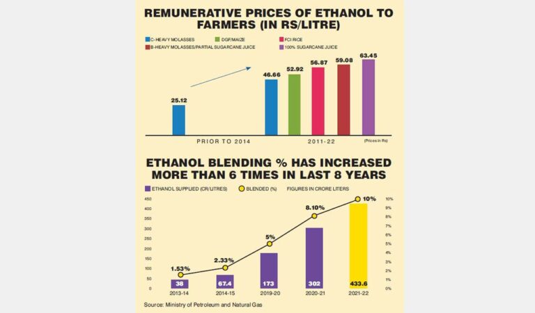 Opinion: Can ethanol fuel the future?