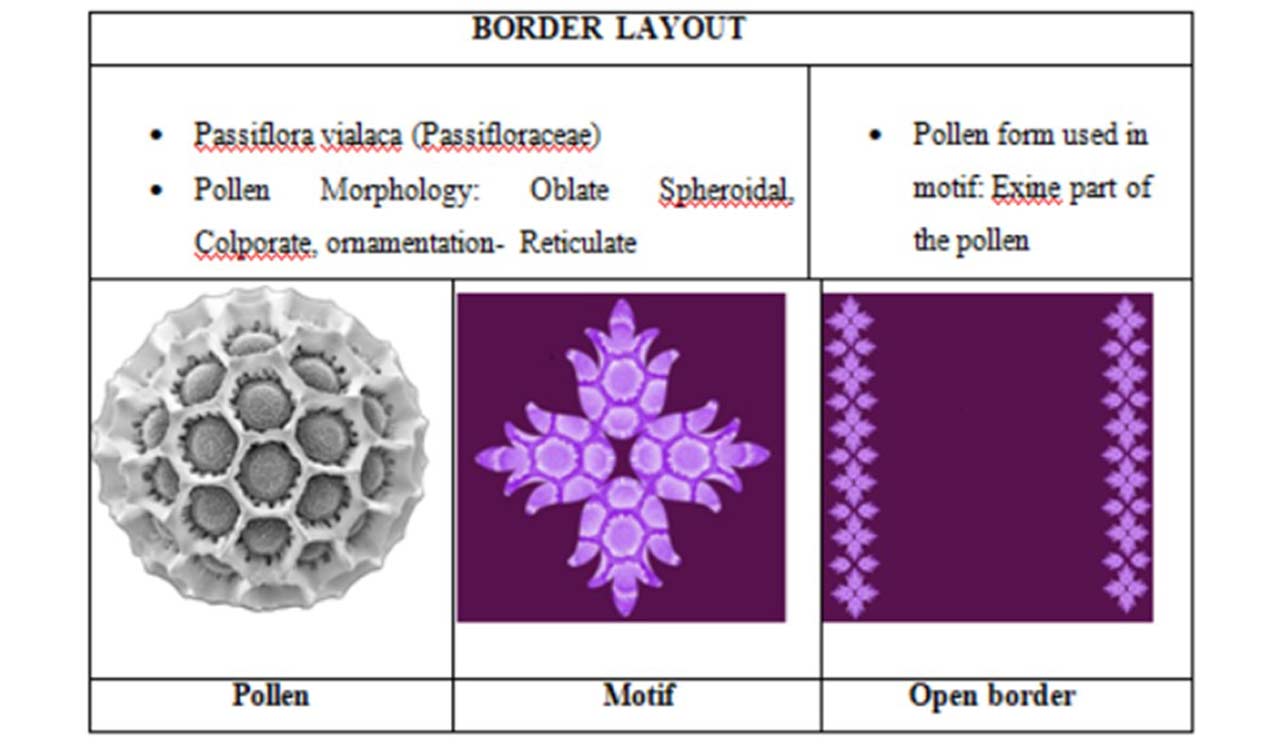 Osmania University creates textile motifs using ‘pollen morphology’
