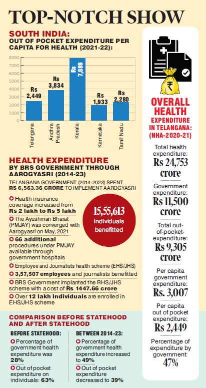 Brs Healthcare Initiatives