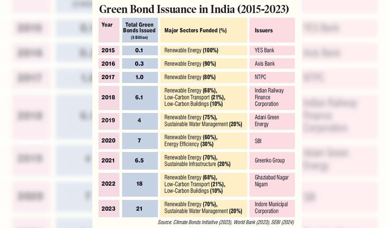 Opinion: Tapping green bonds