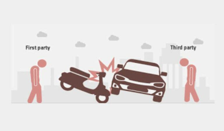Third Party Vs Comprehensive Vehicle Insurance Which One Should You Buy Online