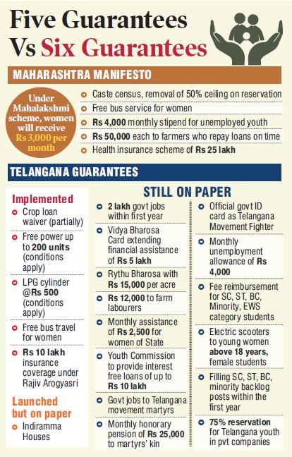 Maha Polls