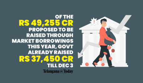 Telangana Govt. plans to mortgage lands in Rayadurg and Kokapet to borrow Rs 10000 crore