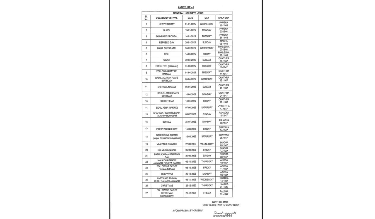 Telangana Government announces 2025 holidays listTelangana Today