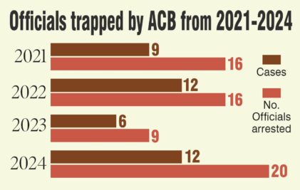 Acb Cases