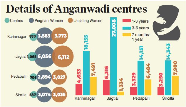 Angabwadis Tracker