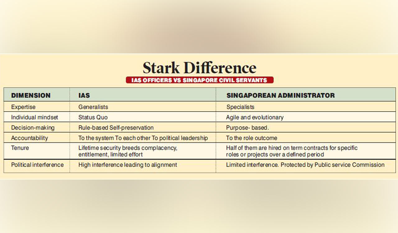 Opinion: Transforming IAS officers— from Administrators to Managers