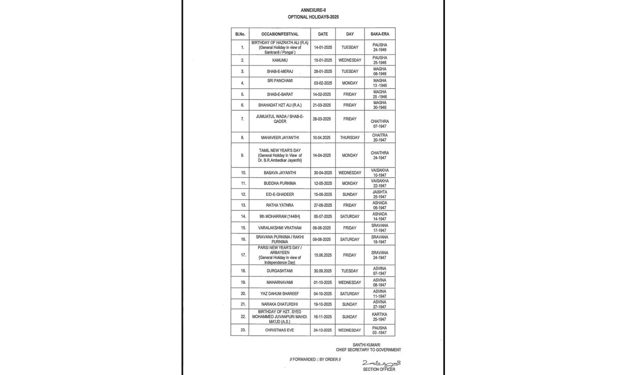 Telangana Government announces 2025 holidays listTelangana Today