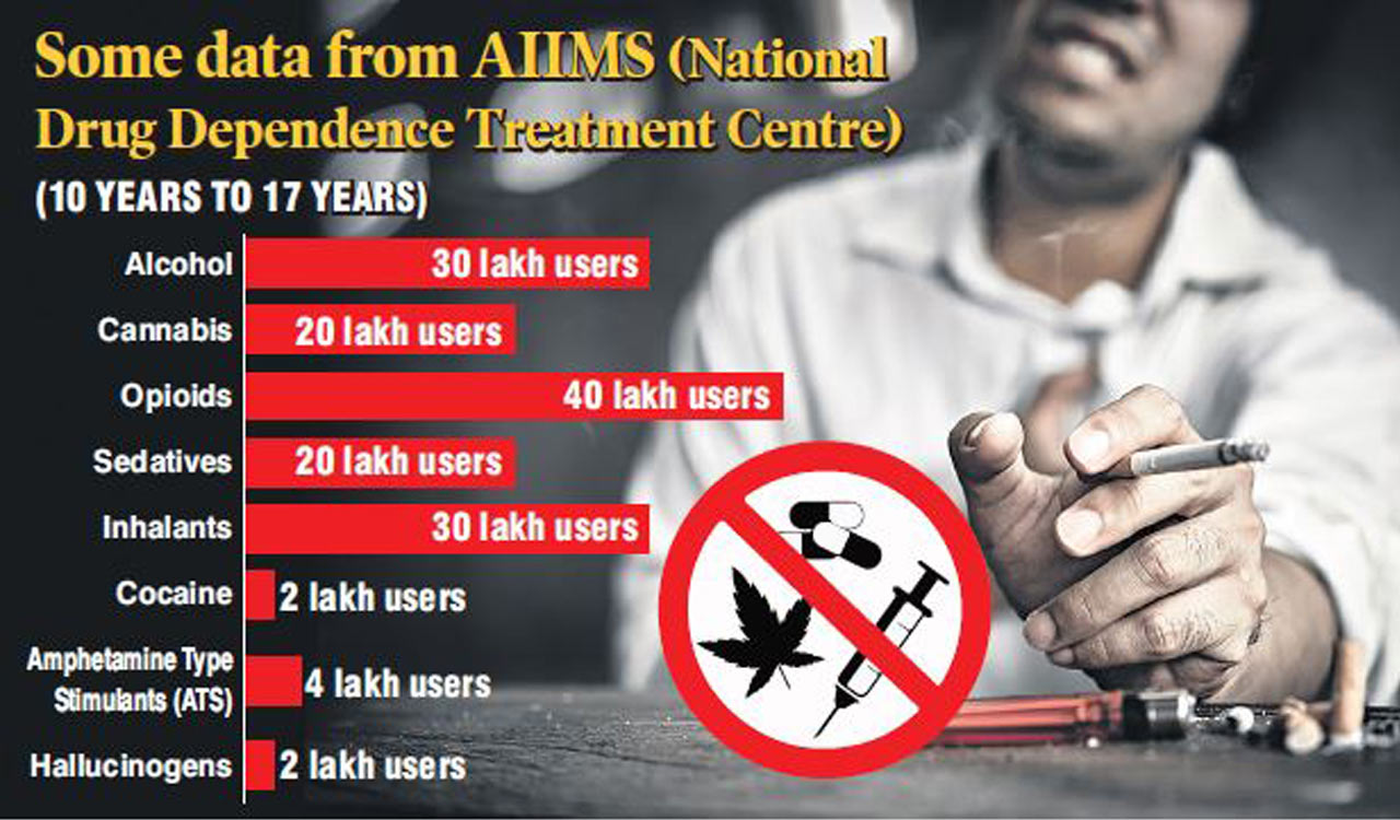 Telangana: Alarming rise in drug abuse among youth