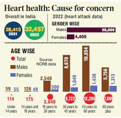 Heart