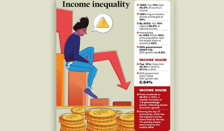 Income