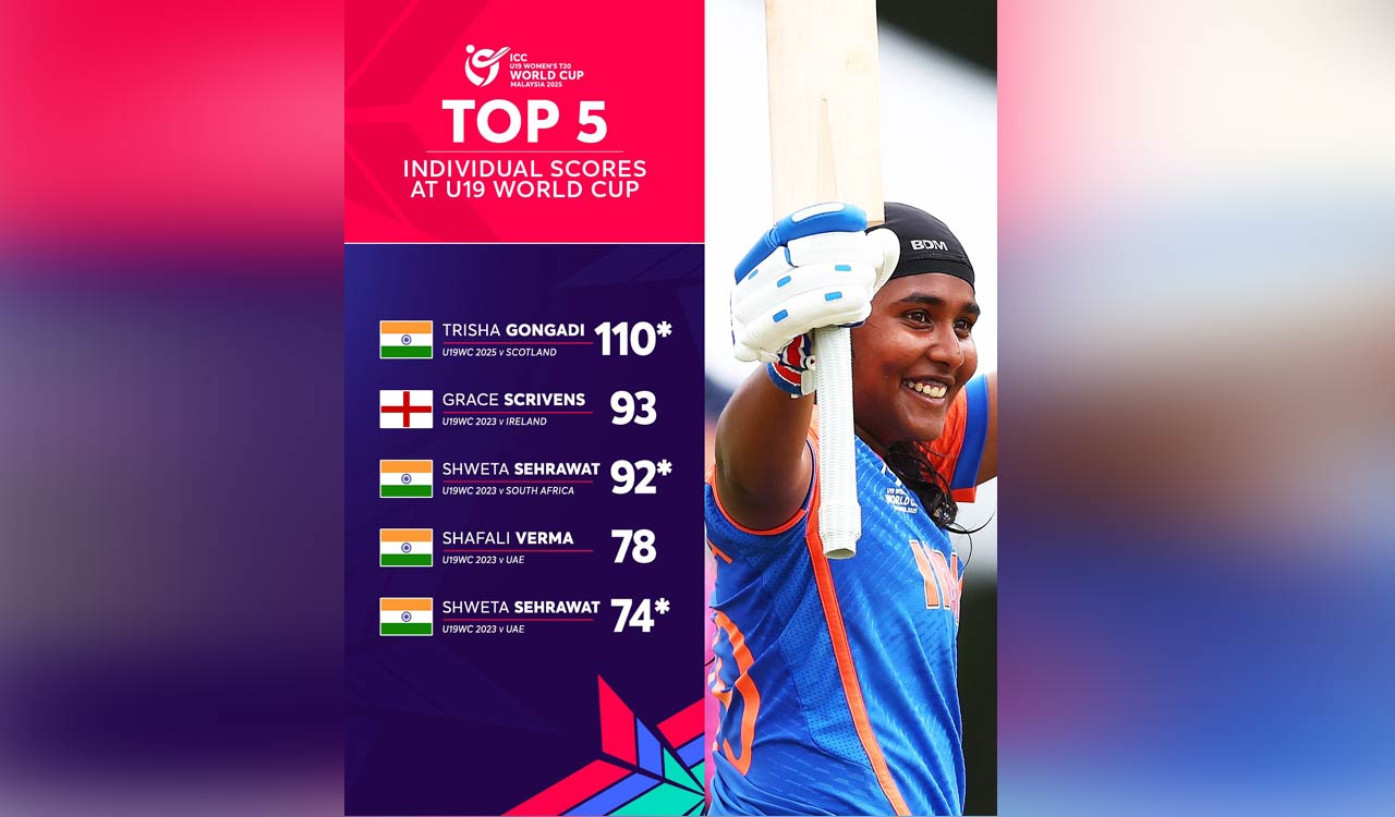 KTR, Harish Rao hail Trisha’s historic feat in U19 Women’s T20 World Cup