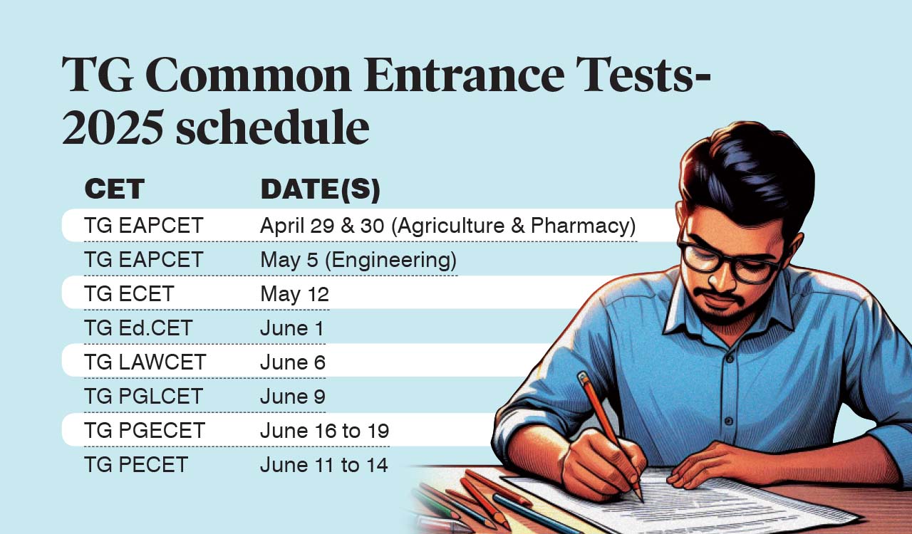 Schedule released for various Common Entrance Tests in Telangana for the year 2025