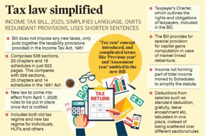 New income tax Bill aims at simplification and reader-friendliness
