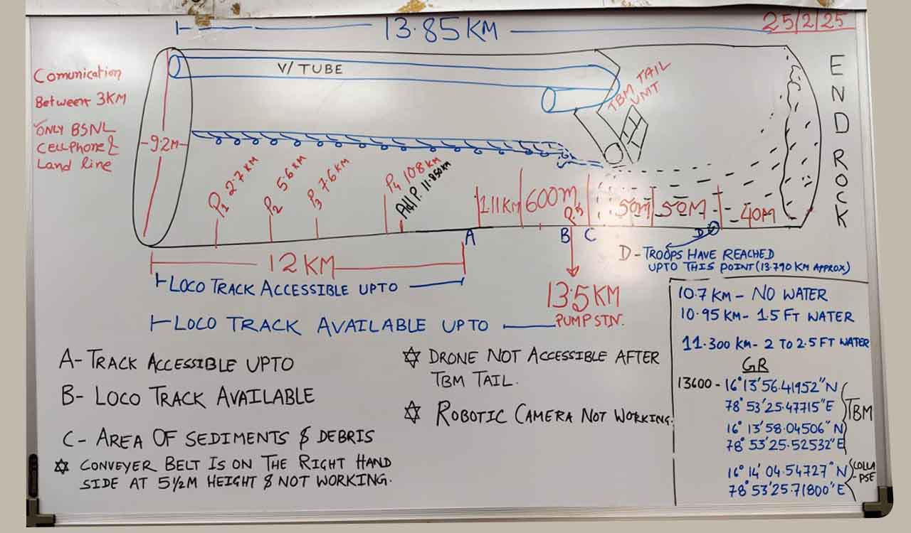 Communication challenges in SLBC: Access to less than 10 meters in last stretch of tunnel remained unobtainable