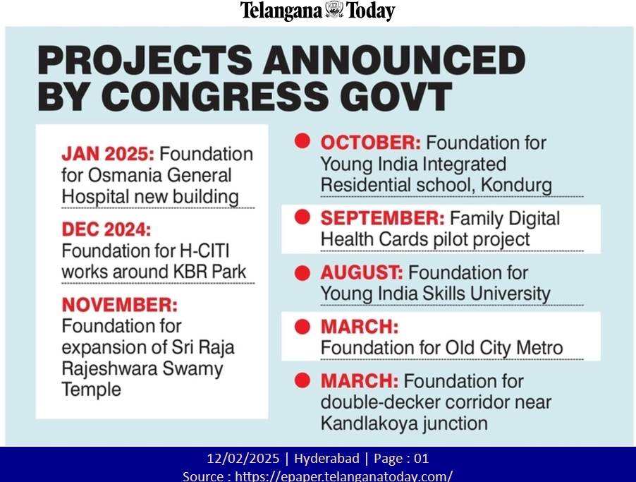 14 months, 8 foundation stones, Zero progress: Summary of Congress regime