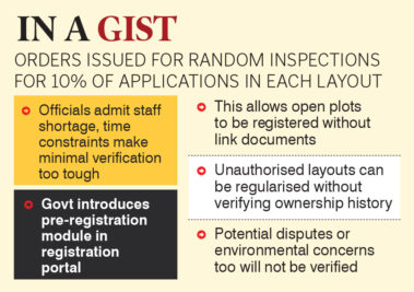 Congress opens floodgates for large-scale land fraud, pushes for LRS without full field verification