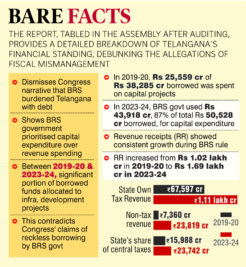CAG report