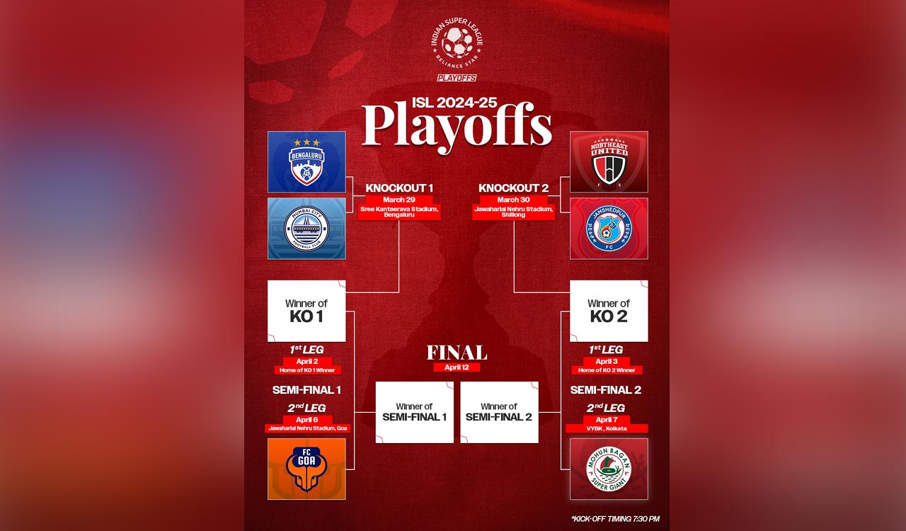 ISL 2024-25 Playoff dates announced; Mohun Bagan SG creates history