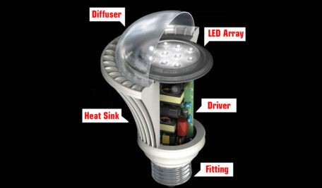 Led
