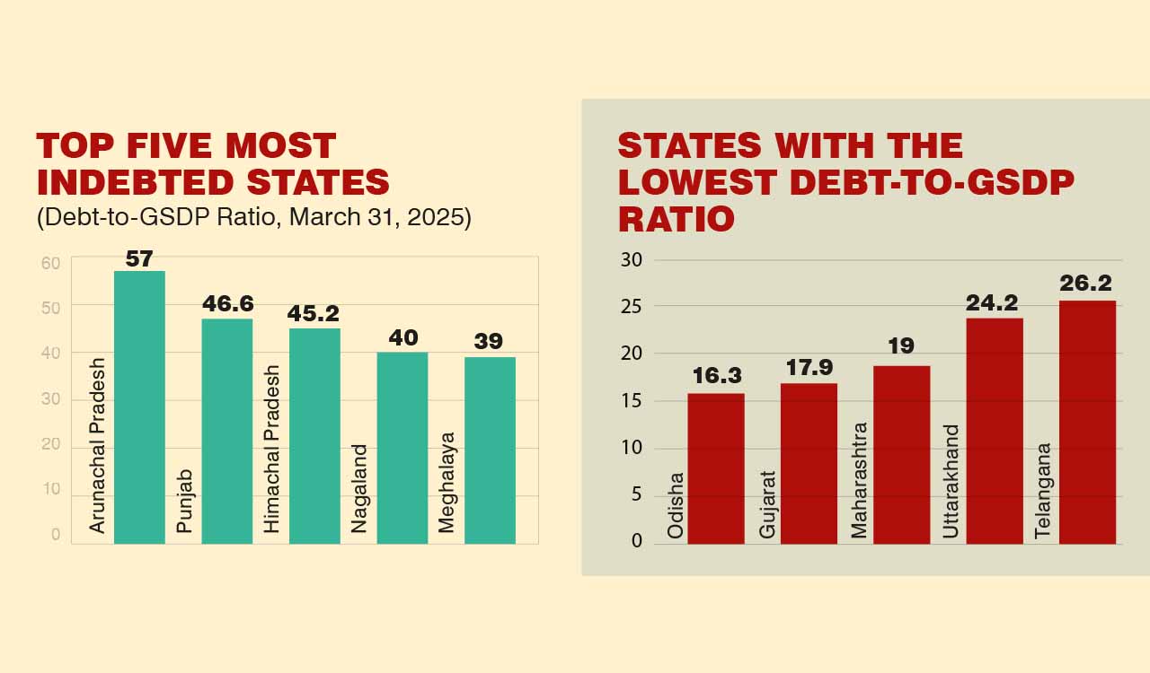 ‘BRS left debt of Rs 3.64 lakh crore not 7 lakh crore’