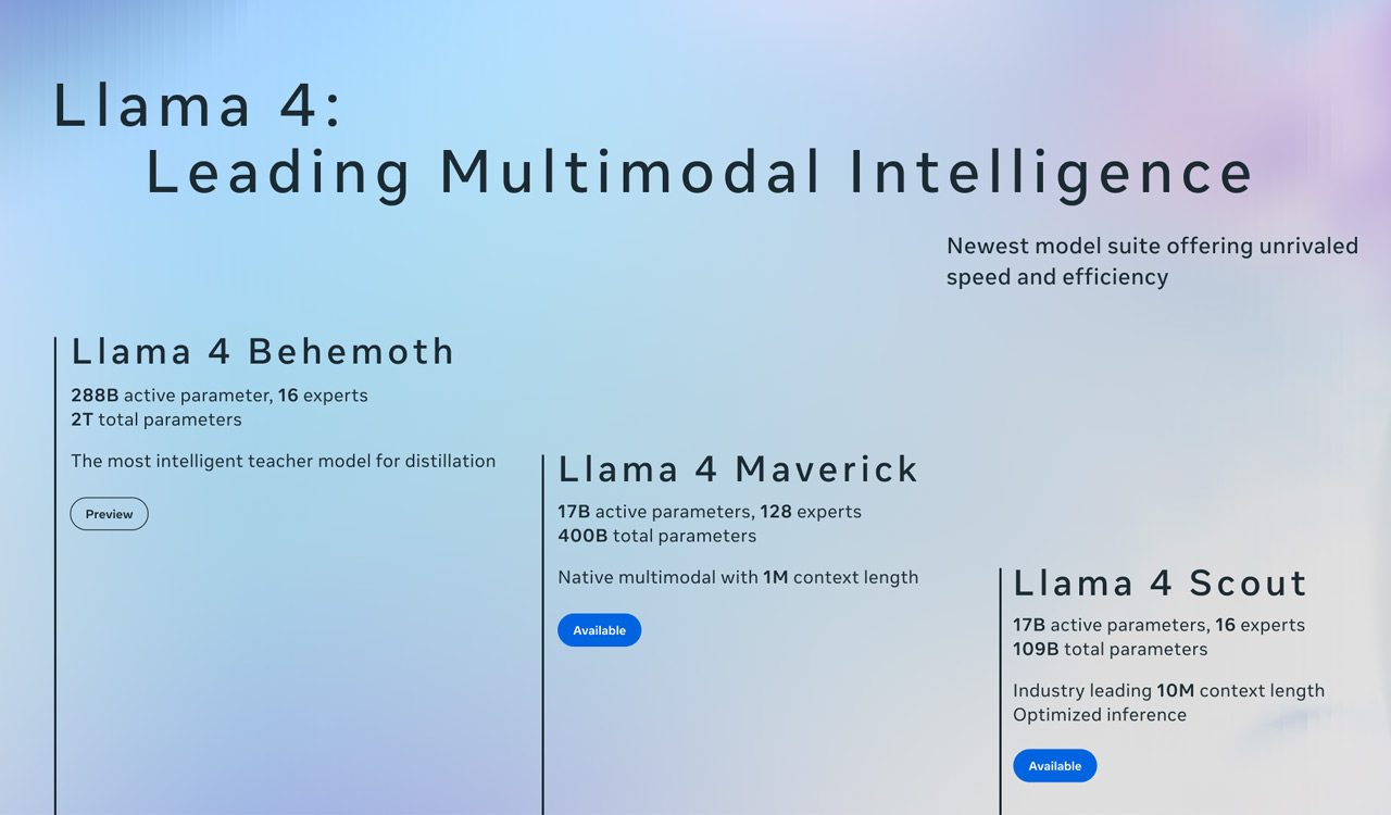 Meta launches Llama 4 series: Multimodal AI with record-breaking context window