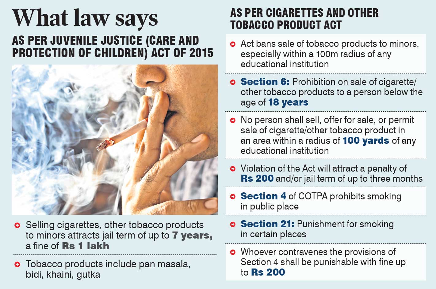 Telangana: TGANB plans crackdown on sale of cigarettes to minors