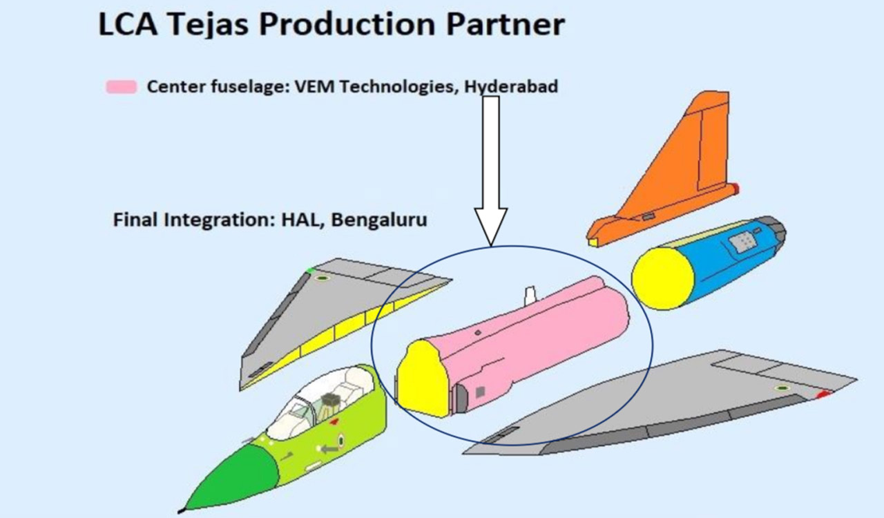 Hyderabad-based VEM Technologies manufactures centre uselage for Tejas Mk1A
