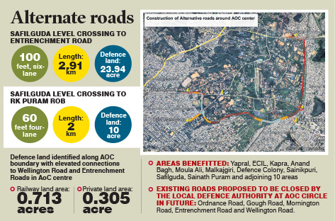 SCB alternative roads: Two roads near AOC Circle in Secunderabad Cantonment fast-tracked