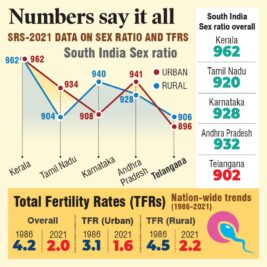 Sex Ratio 1