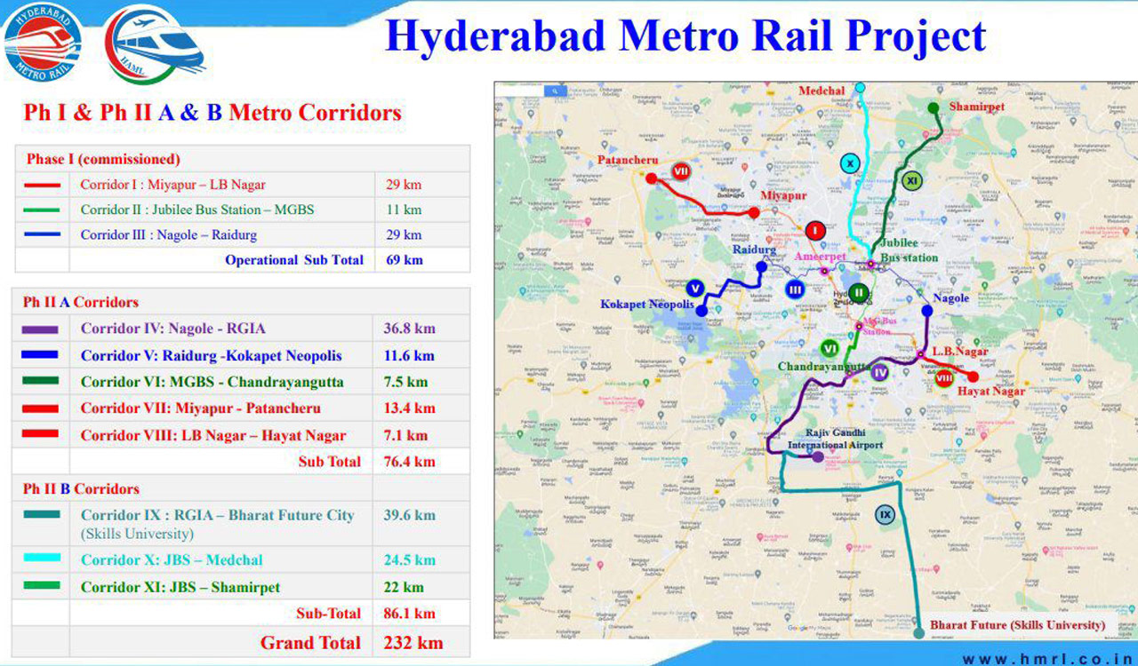 Centre’s discrimination continues: Telangana’s Metro projects continue to be sidelined