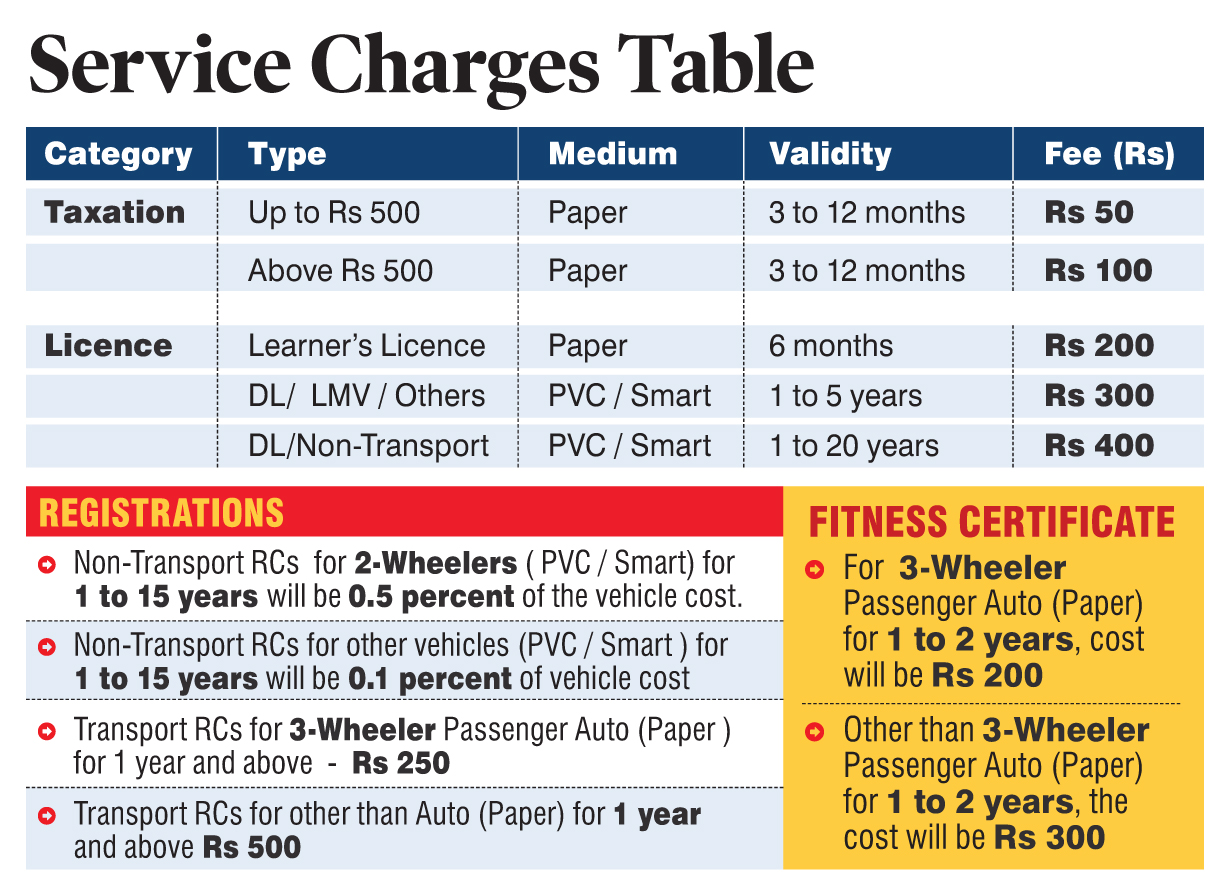 Motorists to pay more as Telangana Transport Department revises charges