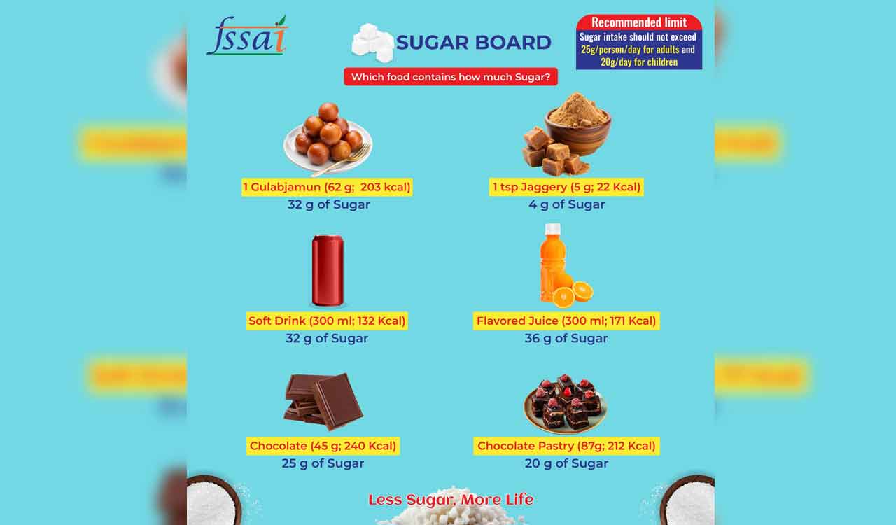 ‘Oil and sugar boards’ now coming up at all govt offices, hospitals, public spaces and more
