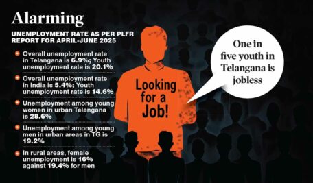 Jobless