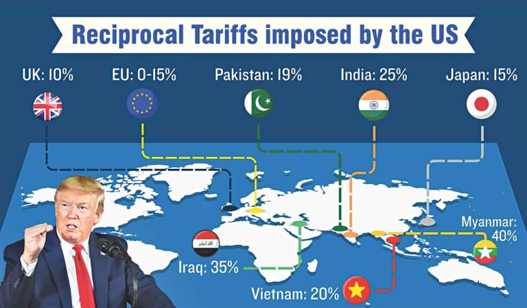 Editorial: Trump’s tariff tantrums