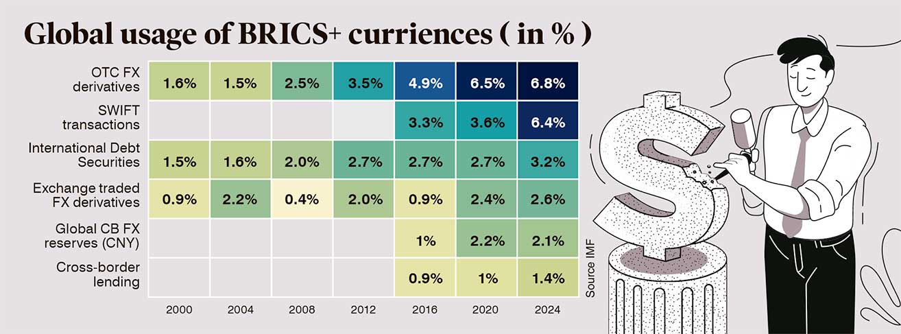 Opinion: BRICS’ quiet challenge to the dollar