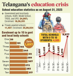 Education
