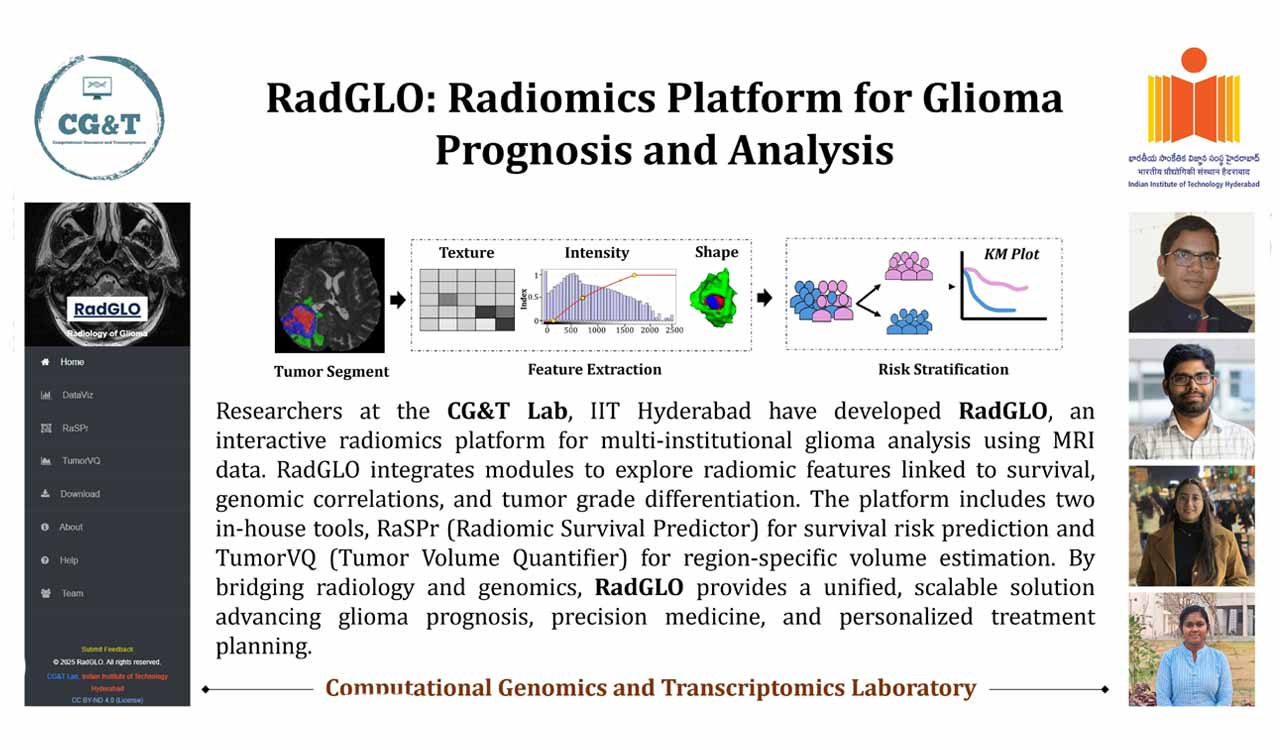 Iit Hyderabad Develops Ai Tool Radglo For Non Invasive Brain Tumour Diagnosis