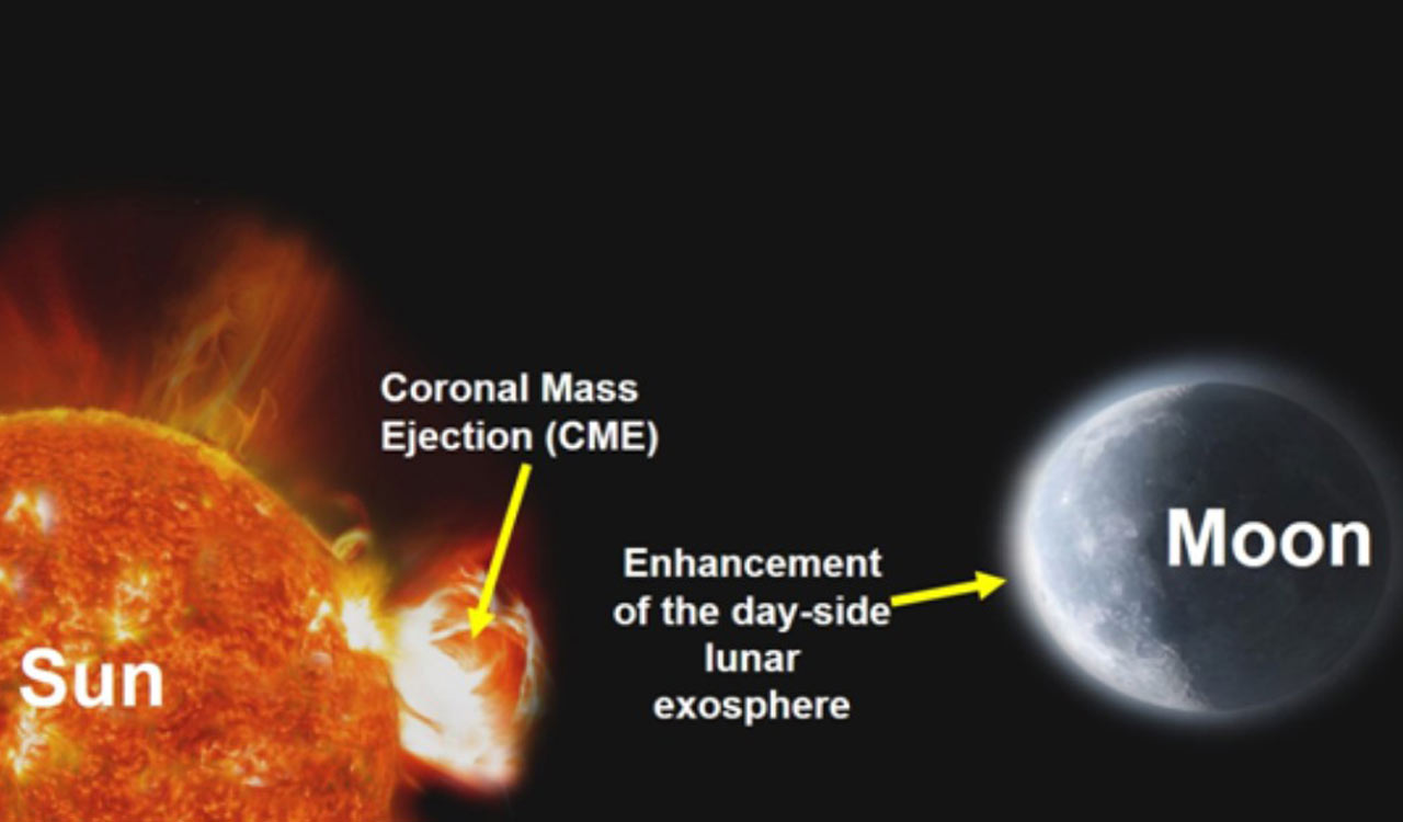 Chandrayaan-2 detects Sun’s fury on the Moon’s atmosphere
