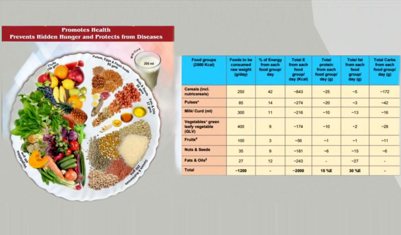 Grandma knew best: Why Indian thali is the original superfood